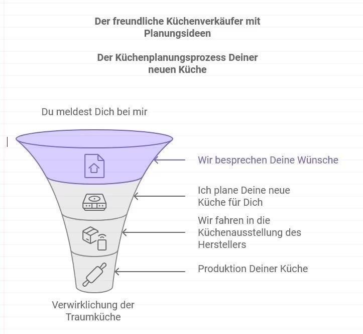 Modern Inselküche mit Zeile Schwarz planbar Individuell - Bild 9