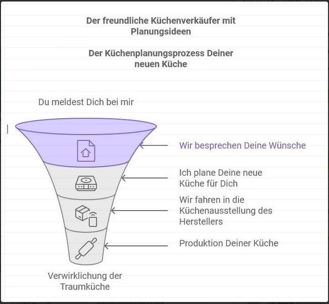 Grifflos Küche ❌ Echtlack in vielen Farbem 320 cm Küchenzeile NEU - Bild 16